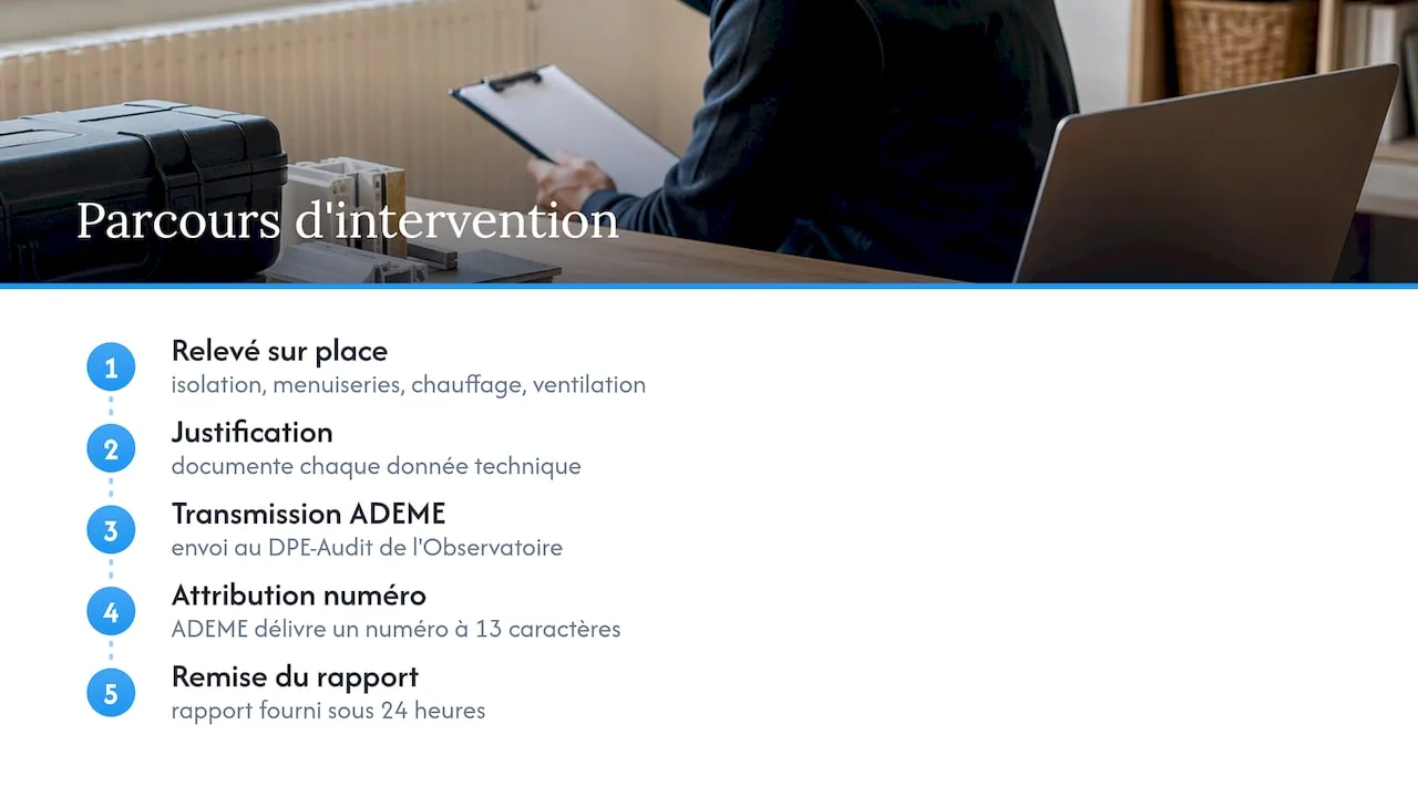 Étapes pour réaliser et valider un DPE