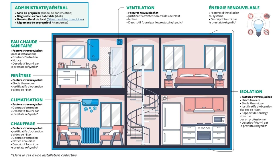 Illustration de la mission de diagnostic immobilier