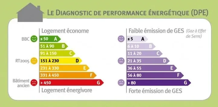 Illustration de la mission de diagnostic immobilier
